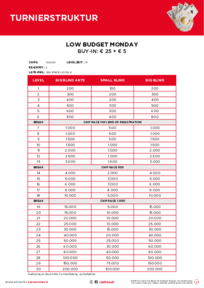 Turnierstruktur Low Budget Monday 2026