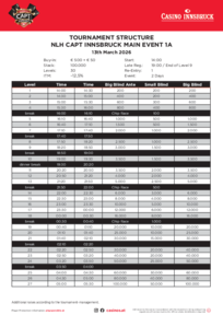 CAPT Innsbruck Turnierstruktur