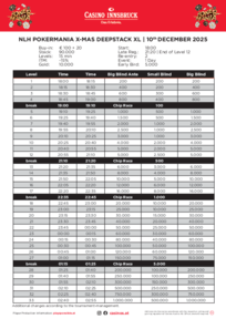 Turnierstruktur NLH X-Mas Deepstack XL