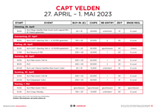 CAPT, Velden, Turnierplan
