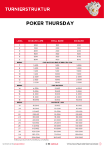 Turnierstruktur Poker Tuesday 2026