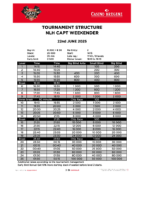 CAPT Bregenz Structure NLH CAPT Weekender 