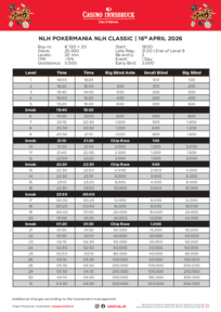 Turnierstruktur Pokermania Casino Innsbruck