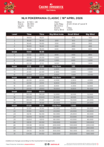 Turnierstruktur Pokermania Casino Innsbruck