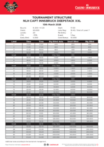 CAPT Innsbruck Turnierstruktur