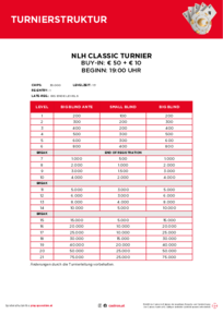 Turnierstruktur für das Classic Turnier am 18. Dezember 2025