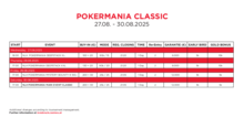 Pokermania Classic Turnierplan