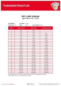 Turnierstrukturen Pot Limit Omaha