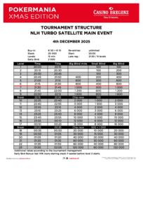 Structure Turbo Satellite XMAS Main Event 