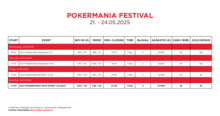 Turnierplan Pokermania 052025