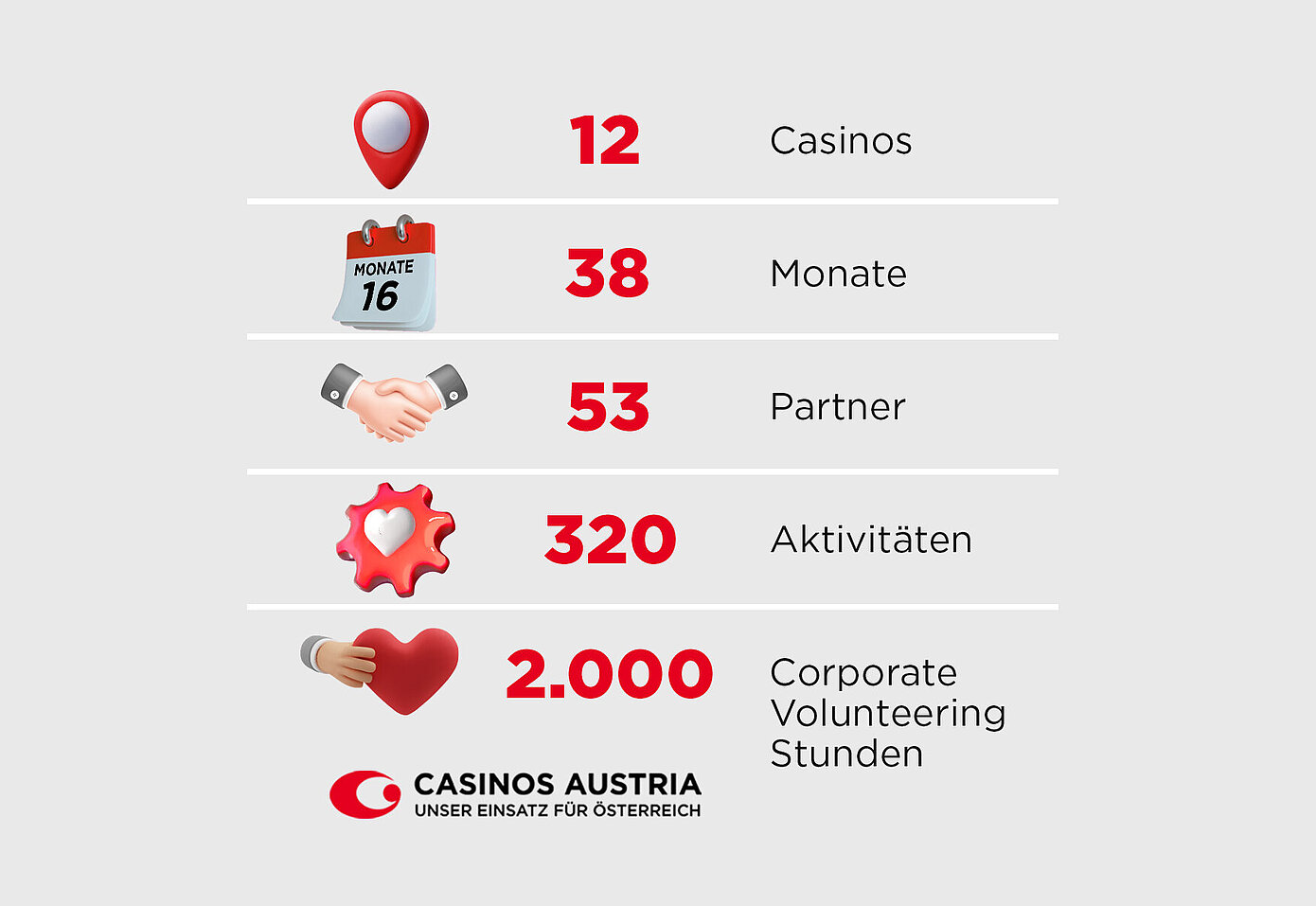 Casinos Austria Grafik - Unser Einsatz für Österreich 