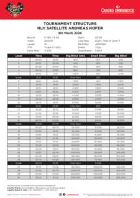 CAPT Innsbruck Turnierstruktur