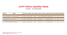 Turnierplan CAPT Million