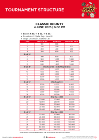 Turnierstrukturen Classic Bounty
