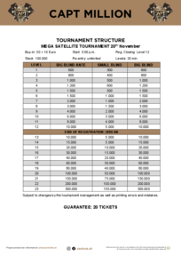 tournament structure CAPT Million Mega Satellite 20.11.2025