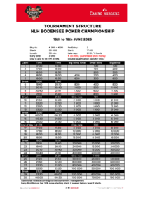 CAPT Bregenz Structure NLH Bodensee Poker Championship 