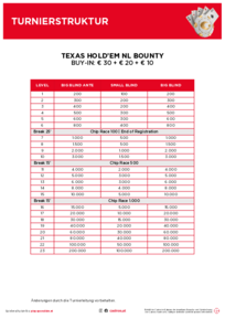 Turnierstruktur Poker Thursday