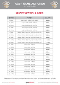 Übersicht Cash Game Aktionen April 2026 
