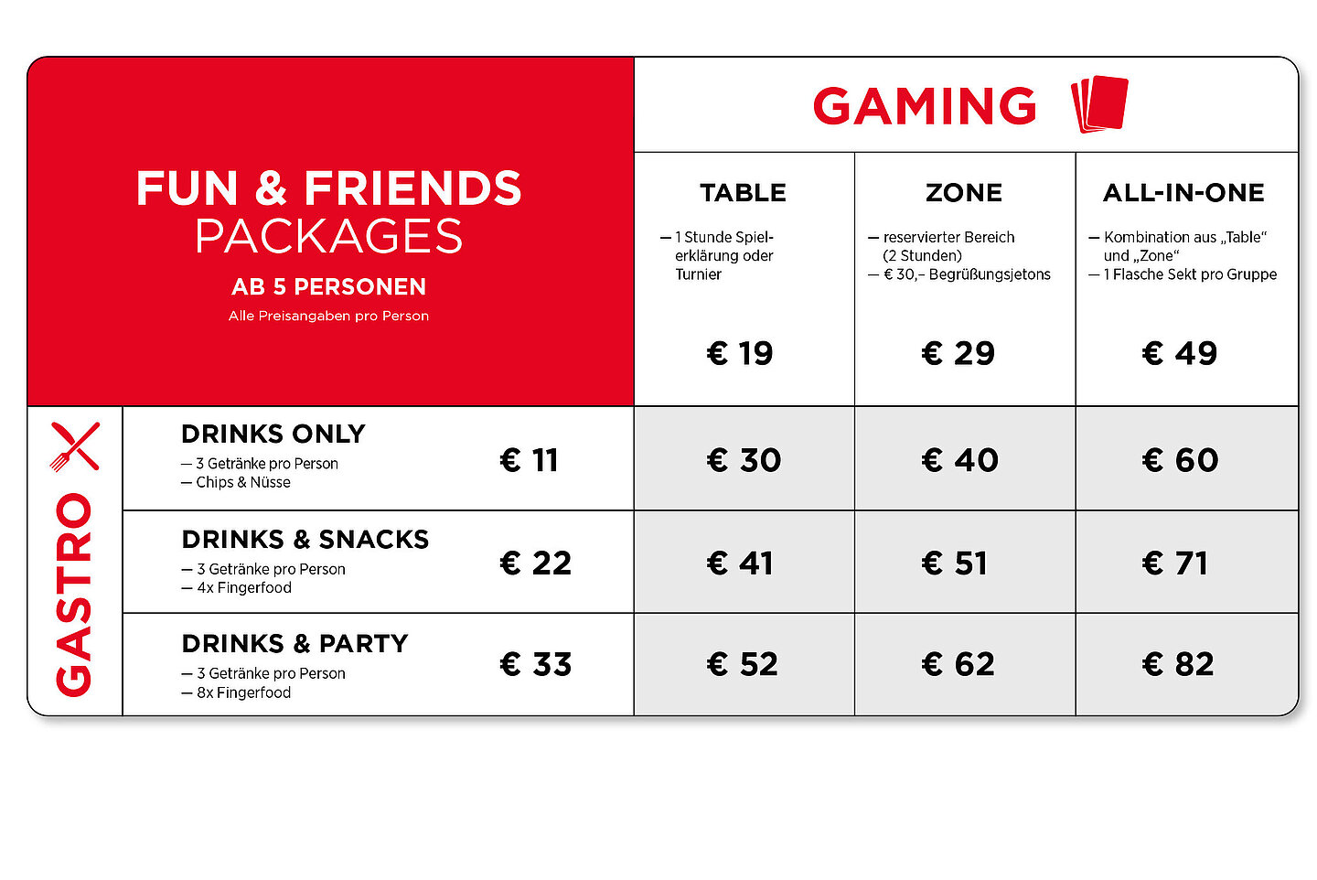 Fun & Friends Packages Übersicht