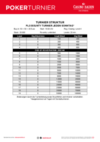 Turnierstruktur PLO Turnier am Sonntag