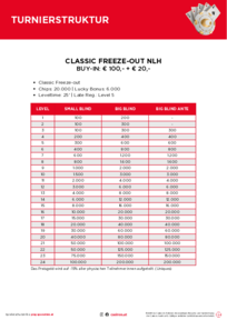 Turnierstrukturen Classic Freeze-out