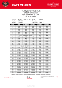 Struktur Turnier Capt Velden Nlh Bounty