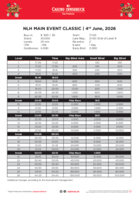 Pokermania Turnierstruktur Main Event Classic Casino Innsbruck