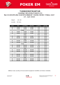 Struktur NLH European Poker Championship Main Event Final Day 27.07.2025