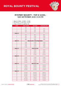 Royal Bounty Festival Mystery Bounty