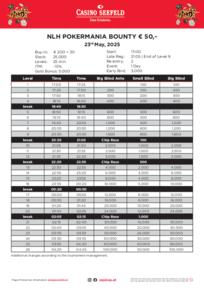 Turnierstruktur Pokermania Bounty 23052025