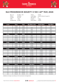Turnierstruktur Pokermania Casino Innsbruck