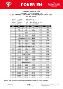 Struktur vom NLH 6-handed European Championship Turnier Day 1 am 21.07.2025