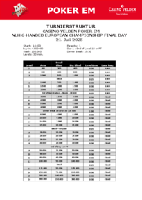 Struktur vom NLH 6-handed European Championship Turnier Day 1 am 21.07.2025