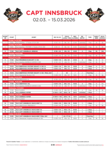 CAPT Innsbruck Turnierplan