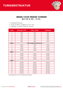 Bring your Friend Turnier Casino Linz