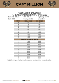 tournament structure CAPT Million PLO Satellite