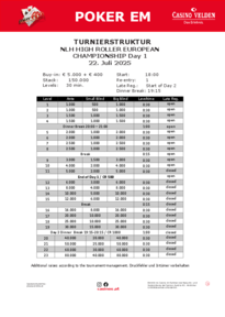Struktur NLH High Roller European Championship Day 1 22.07.2025