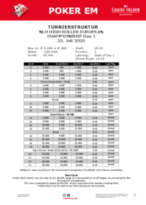 Struktur NLH High Roller European Championship Day 1 22.07.2025