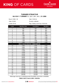 Turnierstruktur King of Cards Day1