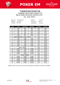 Struktur NLH High Roller Satellite