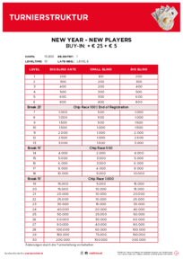 Turnierstruktur Poker Thursday