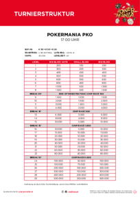 Turnierstruktur Pokermania PKO