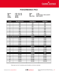 Turnierstruktur Pokermania PKO