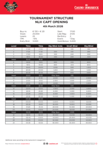 CAPT Innsbruck Turnierstruktur