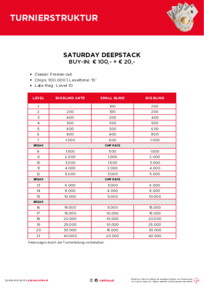 Saturday Deepstack Classic Freeze-out Turnier Casino Linz