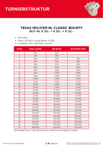Turnierstrukturen Classic Bounty