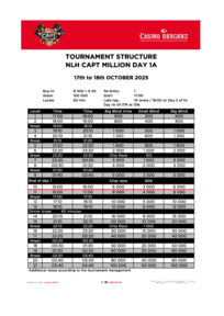 NLH CAPT Million Day 1a
