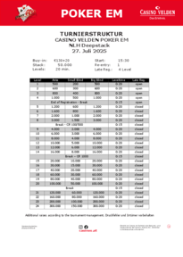 Struktur NLH Deepstack Turnier 27.07.2025