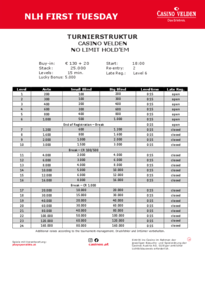 Struktur vom NLH First Tuesday Turnier