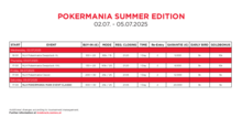 Turnierplan Pokermania Summer Edition